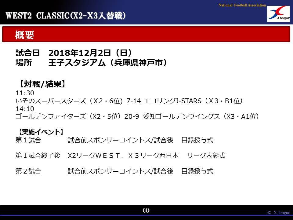 West2 Classic X2 West X3西日本入替戦